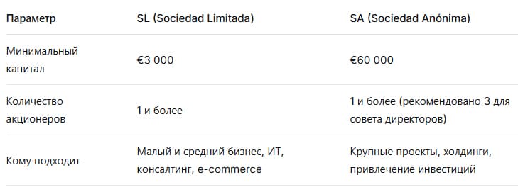 Регистрация компании в Андорре